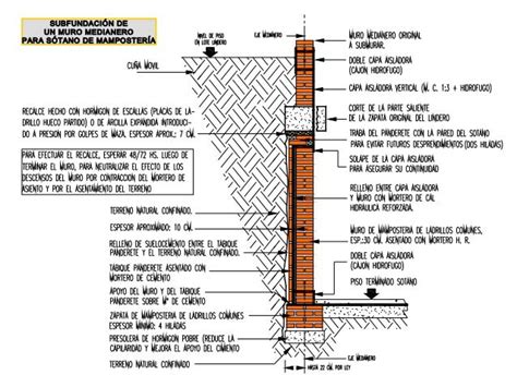 Espesor Muro Ladrillo Sotano Buscar Con Google Detalles Const