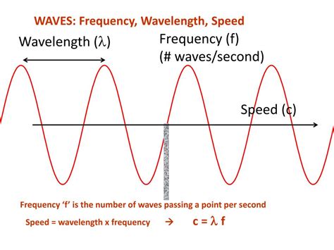 Ppt Absorption And Emission By Hydrogen Atom The First Balmer Series