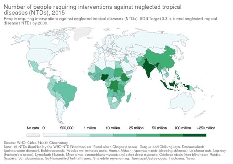 Neglected Tropical Diseases Wikiwand