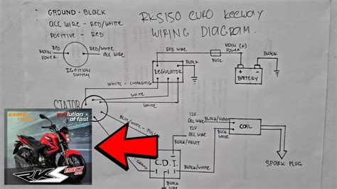 Rks Wiring Diagram Euro Keeway Sym Tagalog Youtube