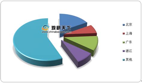 2020年我国影视行业市场集中度及竞争力现状分析观研报告网