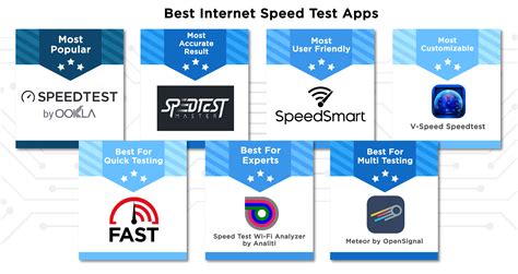 The Top 7 Best Internet Speed Test Apps For Accurate Results