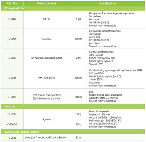 Sds Sample Buffer Recipe X Deporecipe Co