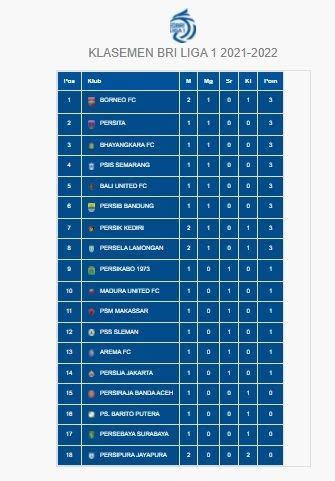 Liga Indonesia Newstempo