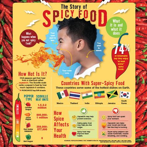 Spicy Magazine Pdf