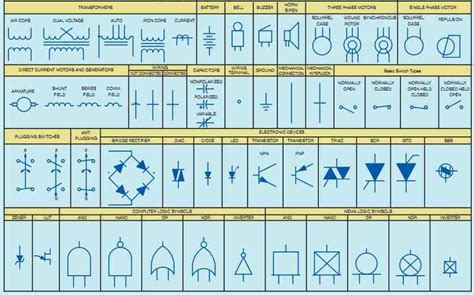 Industrial Motor Control: Symbols and Schematic Diagrams