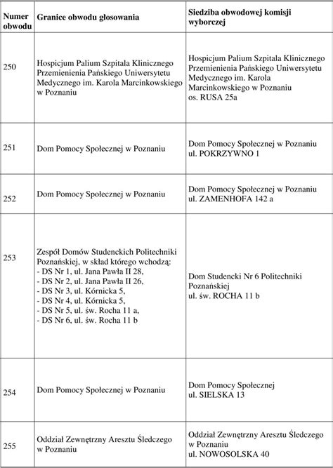 Siedziba Obwodowej Komisji Wyborczej Numer Obwodu Granice Obwodu