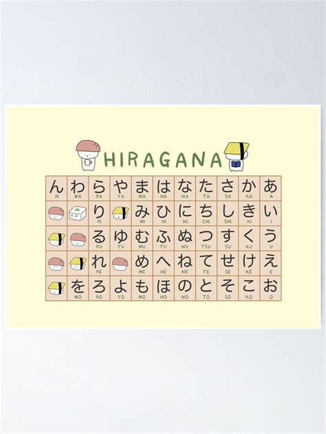 "Hiragana Cheat Sheet" Poster by JP-Tanakasan | Redbubble