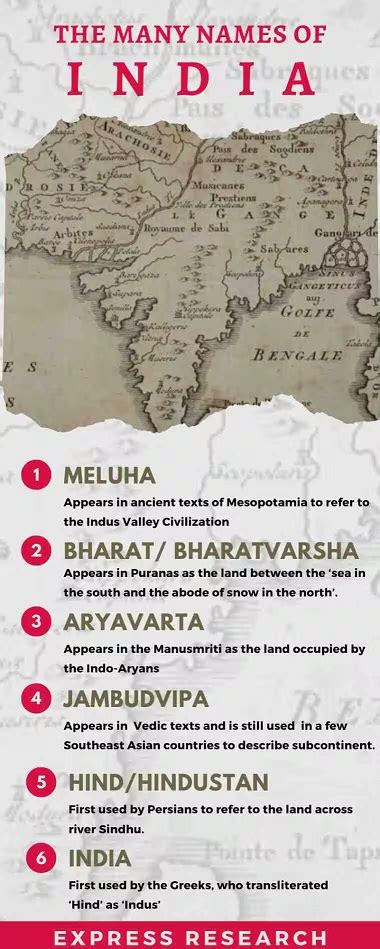 From Meluha to India: The Journey of Names - Civilsdaily