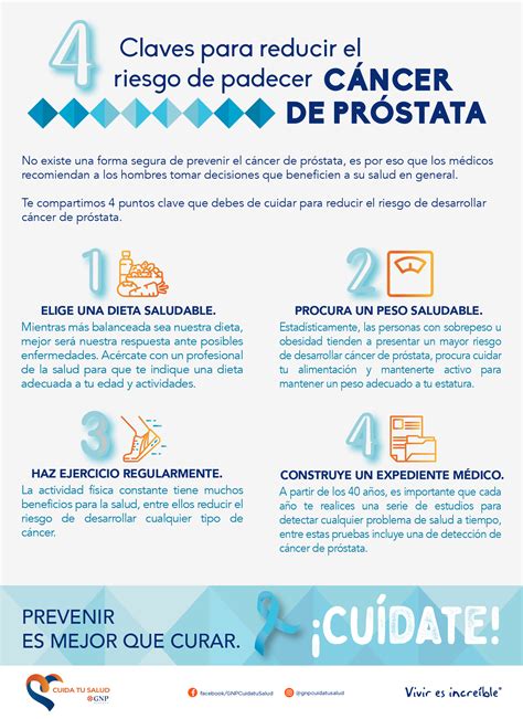 4 claves para reducir el riesgo de cáncer de próstata GNP cuida tu Salud