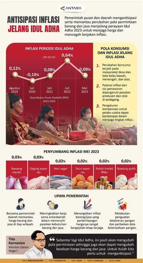 Antisipasi Inflasi Jelang Idul Adha Bangkapos