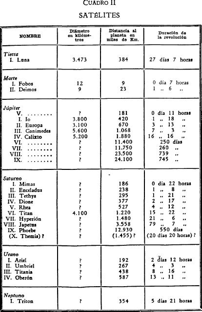 Historia Natural Y Teoria General Del Cielo Kant P 235