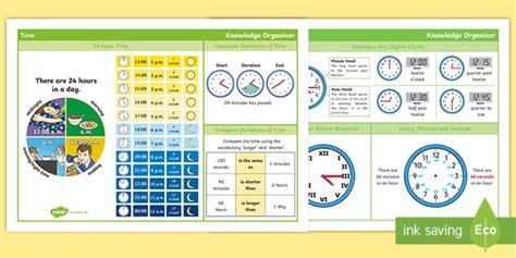 Year 3 Time Maths Knowledge Organiser Teacher Made