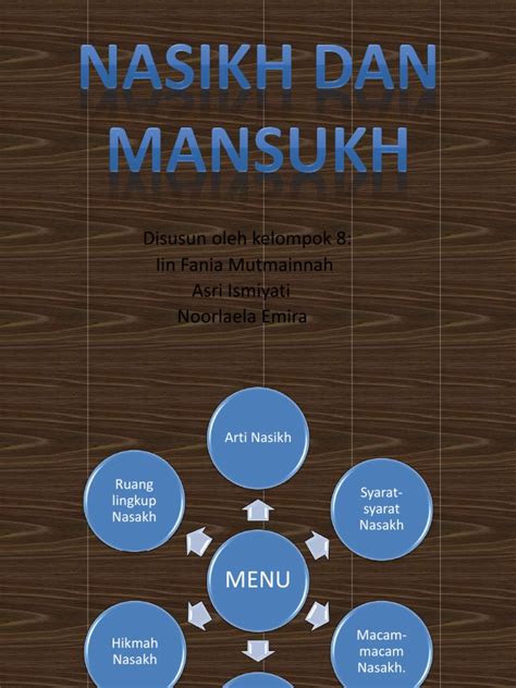 Nasikh Dan Mansukh Iin Pdf