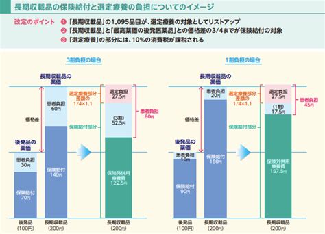 【薬局薬剤師向け】長期収載品の選定療養についてわかりやすく解説 えんじょい薬剤師