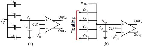 Illustration of 4-synapse neuron circuit when (a) fully-loaded, i.e ...