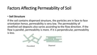 Permeability Pptx