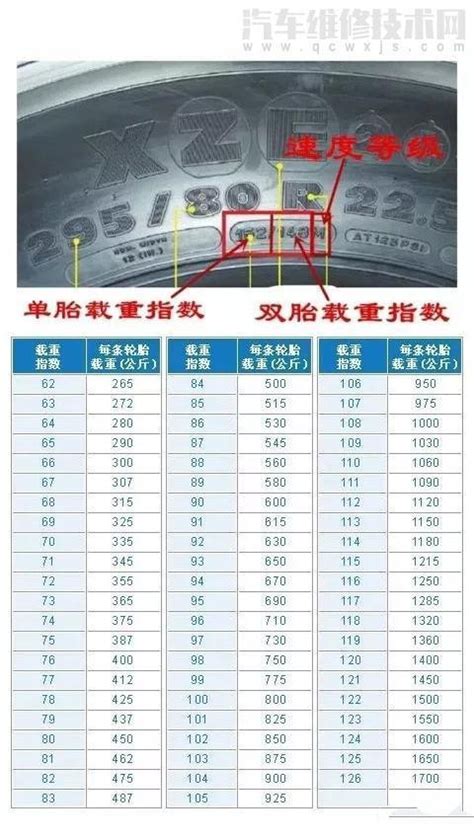 轮胎规格参数解释图解 超详细 哈喽哈喽111111 博客园