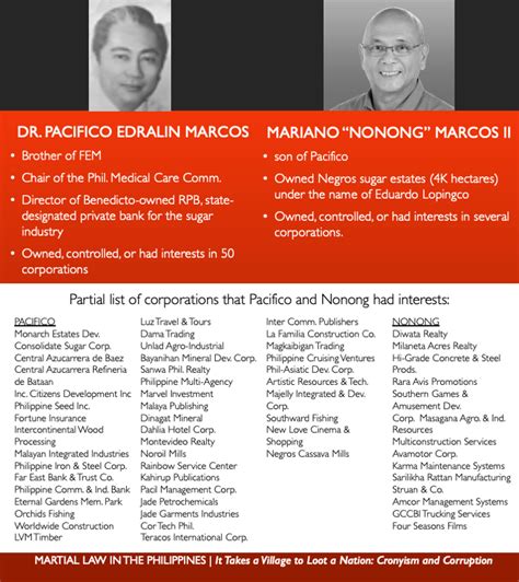 Marcos Cronyism and Corruption: Who Benefited the Most from the Marcos ...