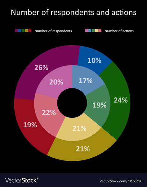 Double donut chart flat pie chart Royalty Free Vector Image