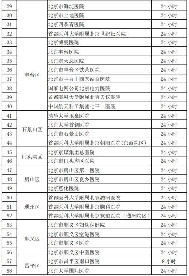 2020年2月22日起北京发热门诊医院名单最新版76家 北京本地宝