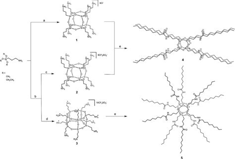 Scheme 1 Synthesis Of 1 5 A H 2 O Hcl B H 2 O Cf 3 So 3 H C Download Scientific