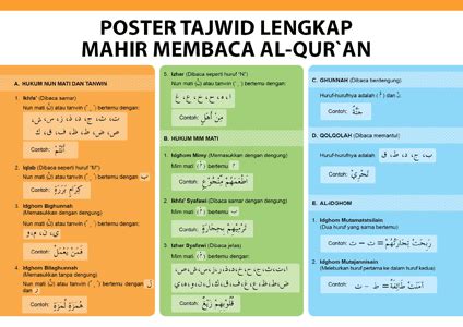 Hukum Bacaan Tajwid Lengkap Homecare