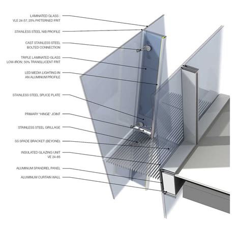 Study Twofour54 Double Skin Facade Unstudio