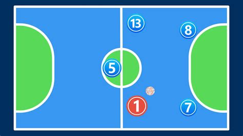 Formação Tática 3x2 Do Futsal Dicas Educação Física