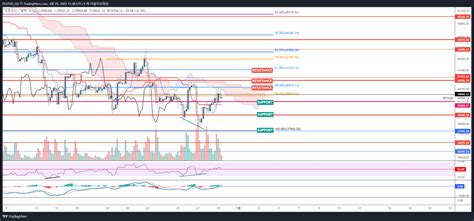 COINBASE BTCUSD Chart Image By PLUTUS GD TradingView