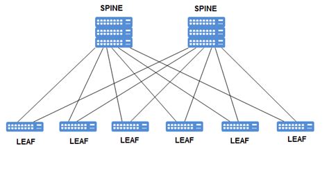 Data Center Spine Leaf Architecture – fabricplane