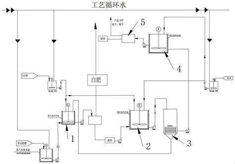 一种湿法磷酸副产物萃取余酸生产饲料级磷酸钙盐的方法与流程