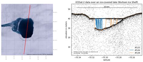 Openaltimery And Gee Use Examples — Icesat 2 Hackweek 2022