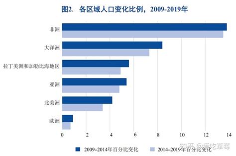 世界移民报告2020 知乎