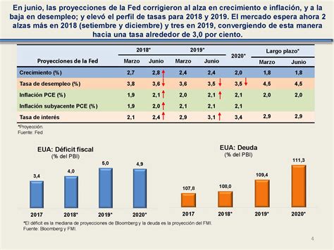 Reporte De Inflaci N Junio