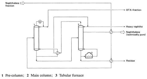 Naphthalene - production and uses_Chemicalbook