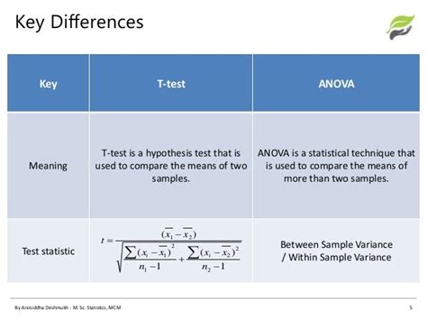 T Test Vs Anova