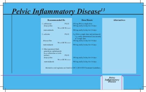 Global Medical Cures™ Sexually Transmitted Diseases Cdc Treatment