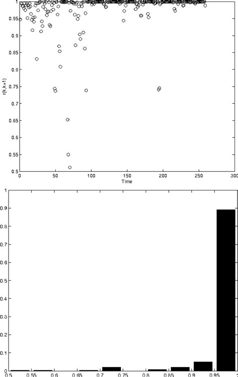 Figure 1 From Correlation Based Analysis Of Spreading Codered Worms Semantic Scholar