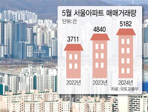 10억 껑충 난리도 아냐 서울 아파트 월세도 고공행진급상승 이유