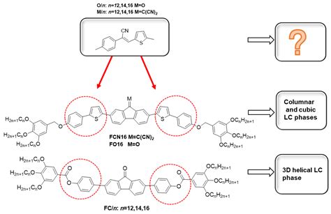 IJMS Free Full Text Fluorene Thiophene α Cyanostilbene Hexacatenar