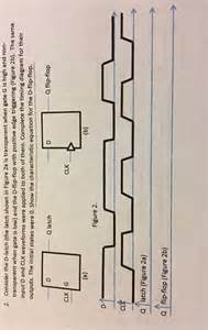 Solved Consider The D Latch The Latch Shown In Figure 2a Is Chegg