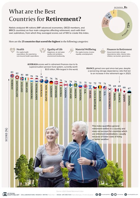 The 21 Best Places To Retire In The World Business