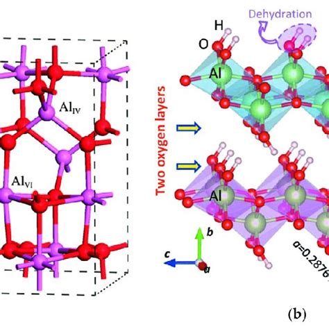 (a) Optimized structure of γ-alumina. Reprinted with permission from ...