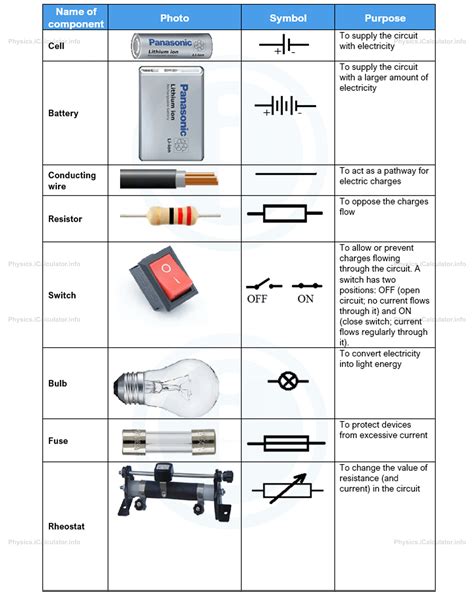 Electrical Circuits. Circuit Components | iCalculator™