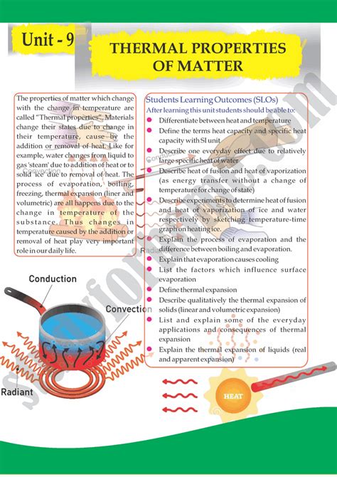 Thermal Properties Of Matter Unit 9 Physics 9th Text Book