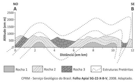 Quest O Fuvest Geografia Escala Do Tempo Geol Gico