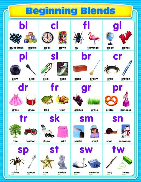 Beginning Consonant Blends