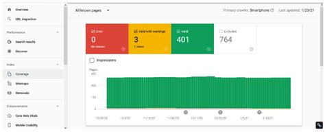 Wordpress Seo Audit Checklist Vital Areas To Inspect Web