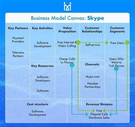 Customer Segments Business Model Canvas